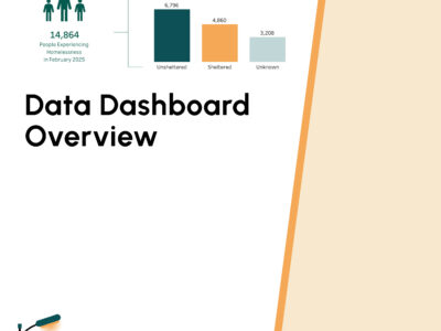 Data Dashboard Overview Out of the Streets of Portland S3:E5